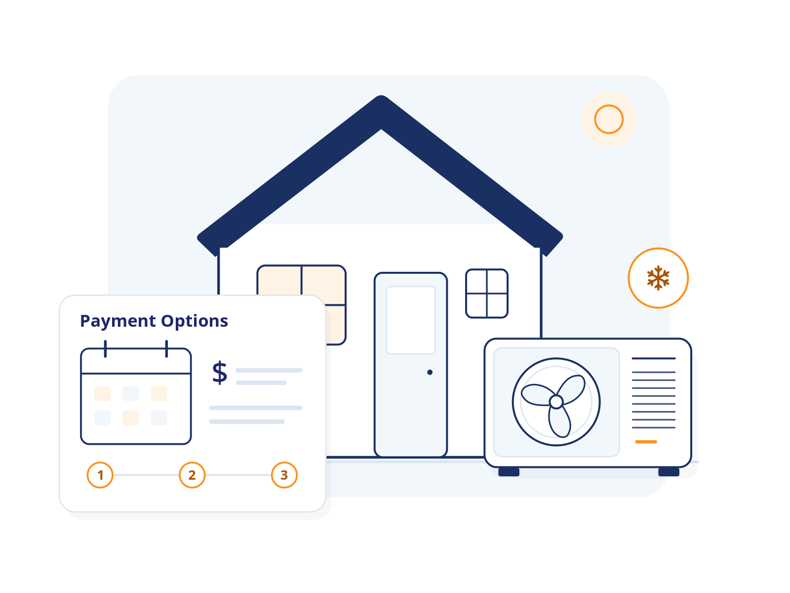 HVAC Company Greater Orlando